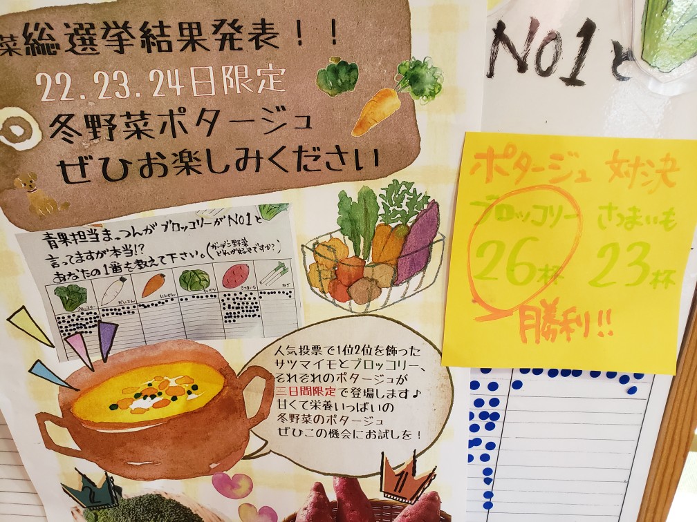 結果