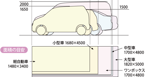 select_size_car