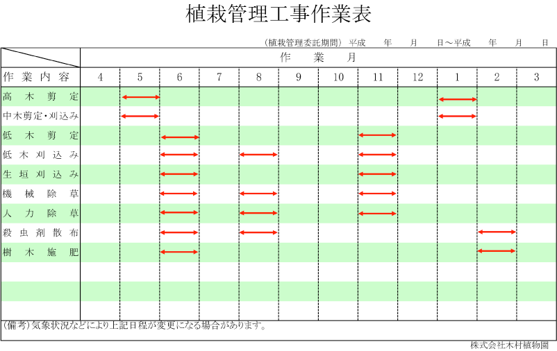 写真：植栽管理工事作業表