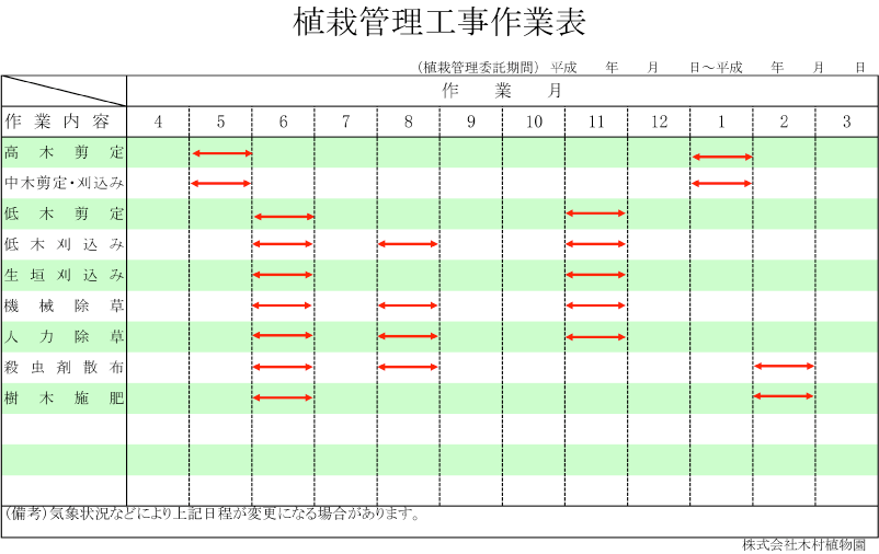 写真：植栽管理工事作業表