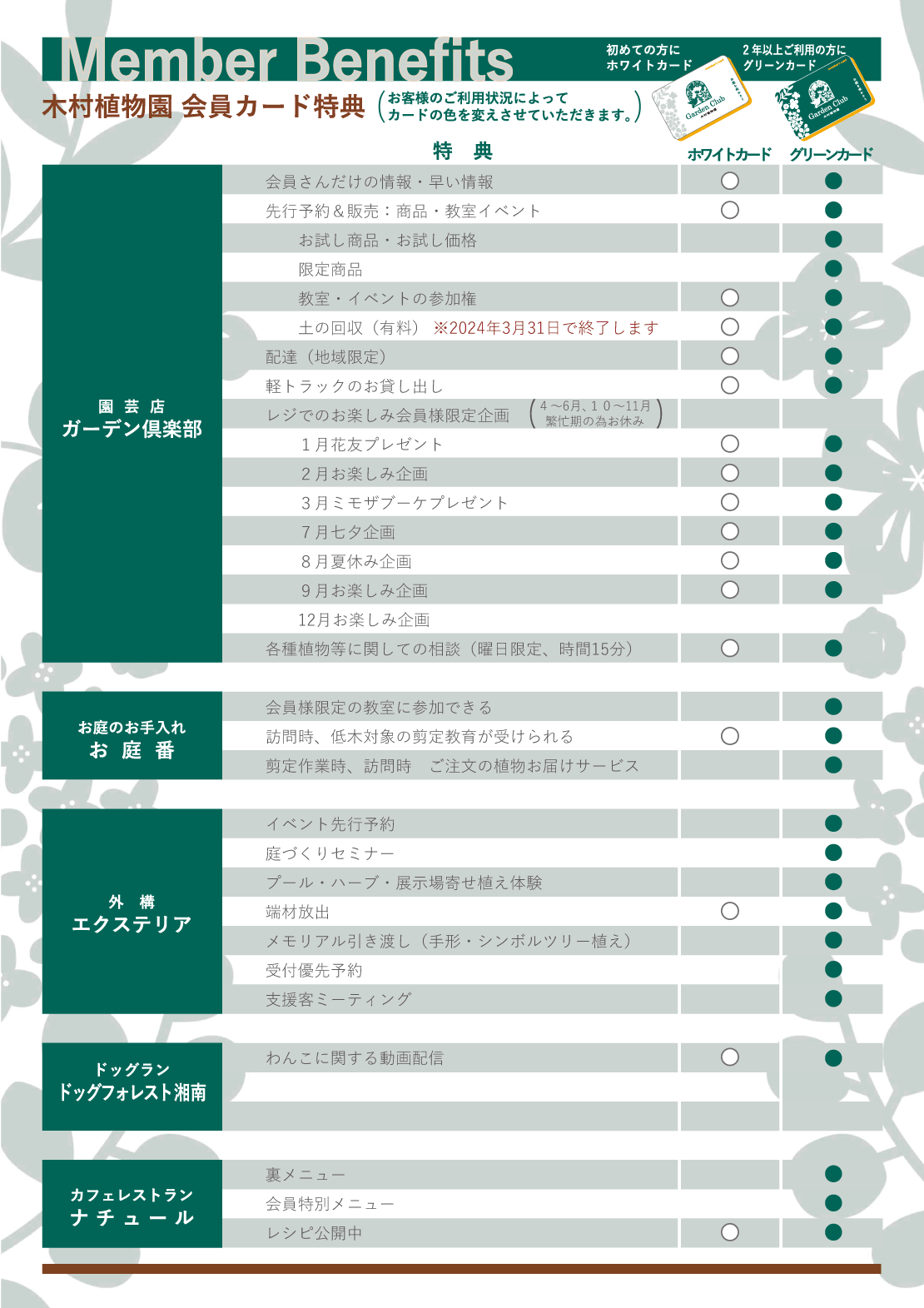 メンバーズカードの特典内容